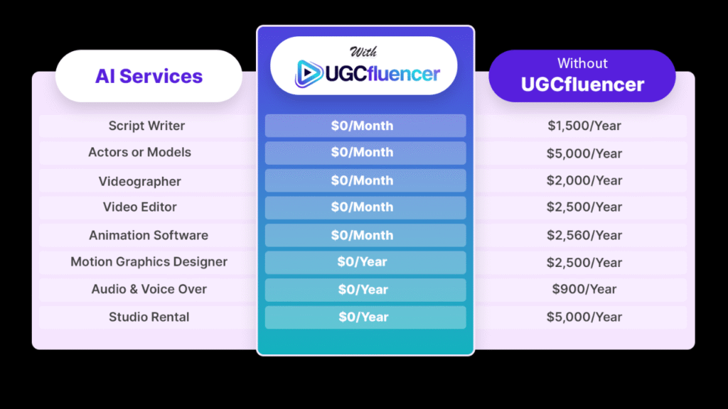 ugcfluencer coupon