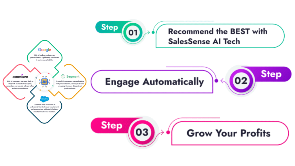 ai sales converter price