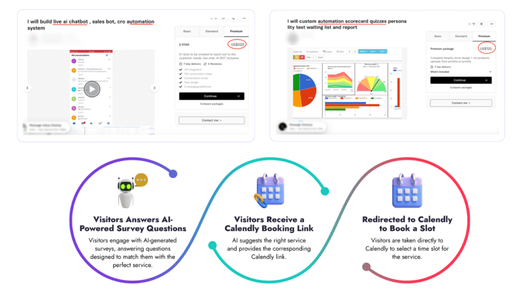 ai sales converter coupon