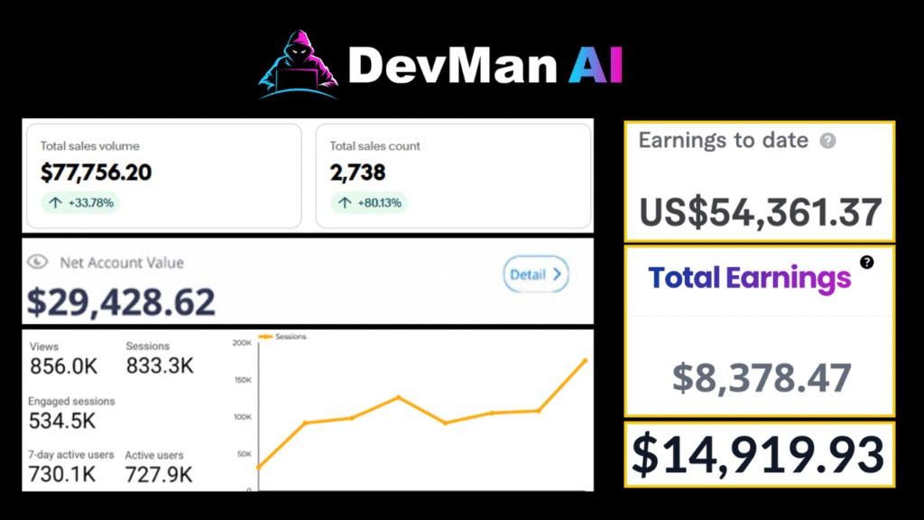 Devman AI OTO’s