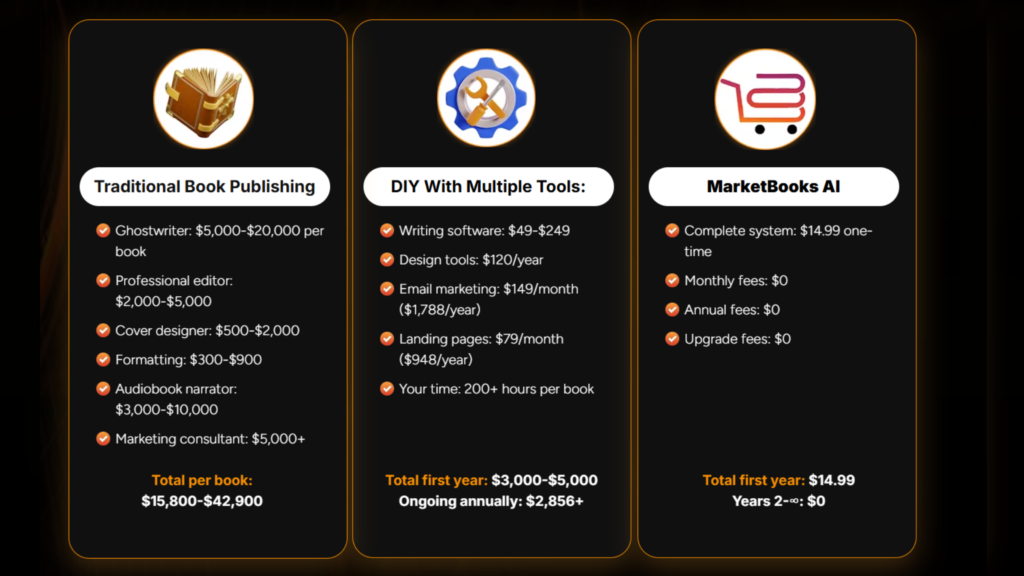 ai book publishing software
